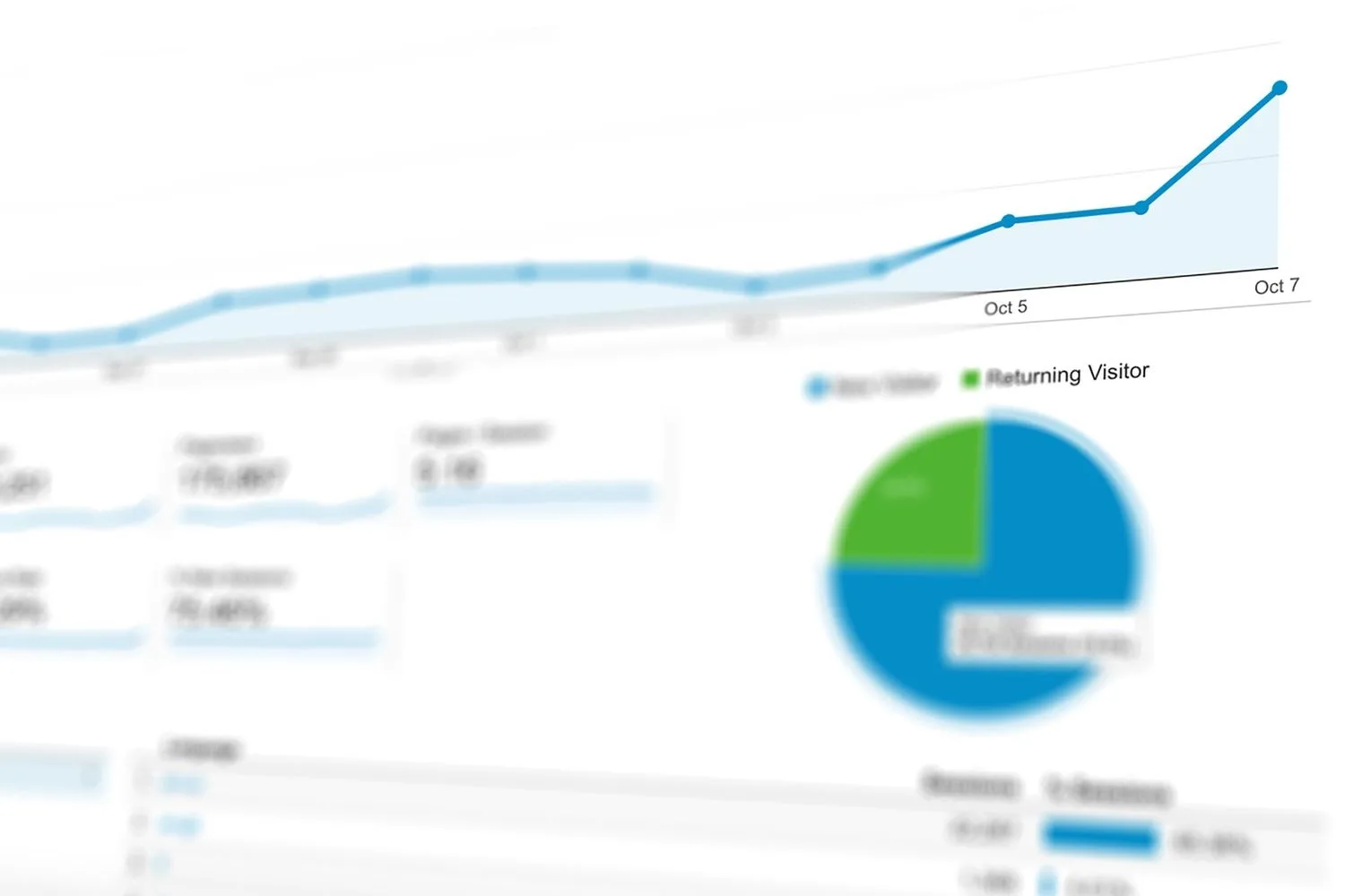 Panell d'analítica web amb la corba de visites pujant i el repartiment entre visitants nous i recurrents